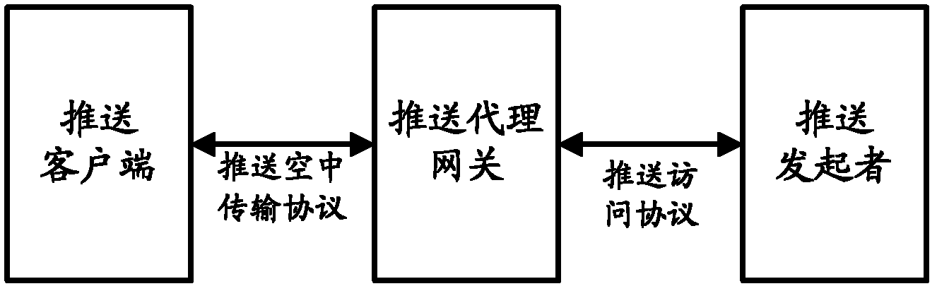 Method, device and system for subscription notification