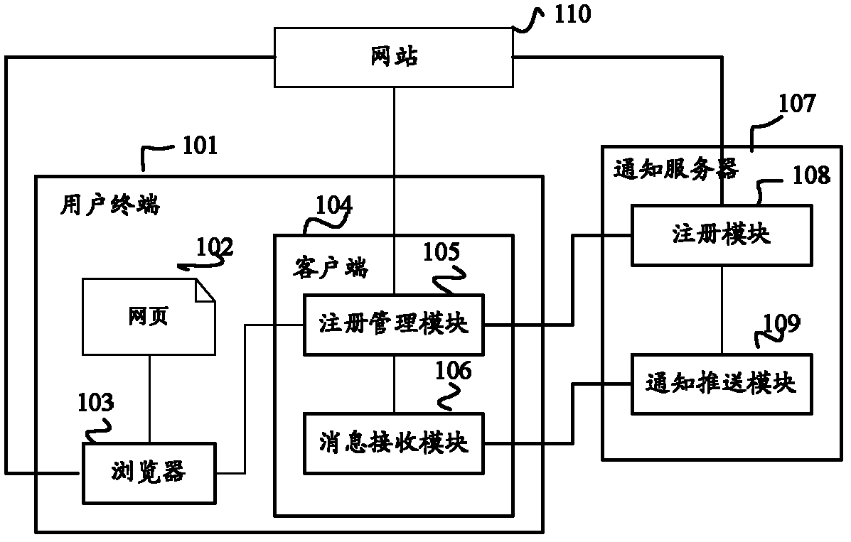 Method, device and system for subscription notification