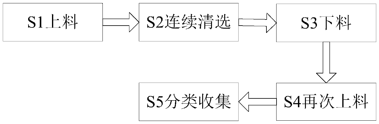 Tea seed continuous cycle cleaning technology for tea oil production and processing