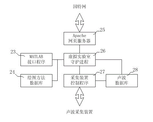 Ultrasonic sound field three-dimensional imaging virtual laboratory