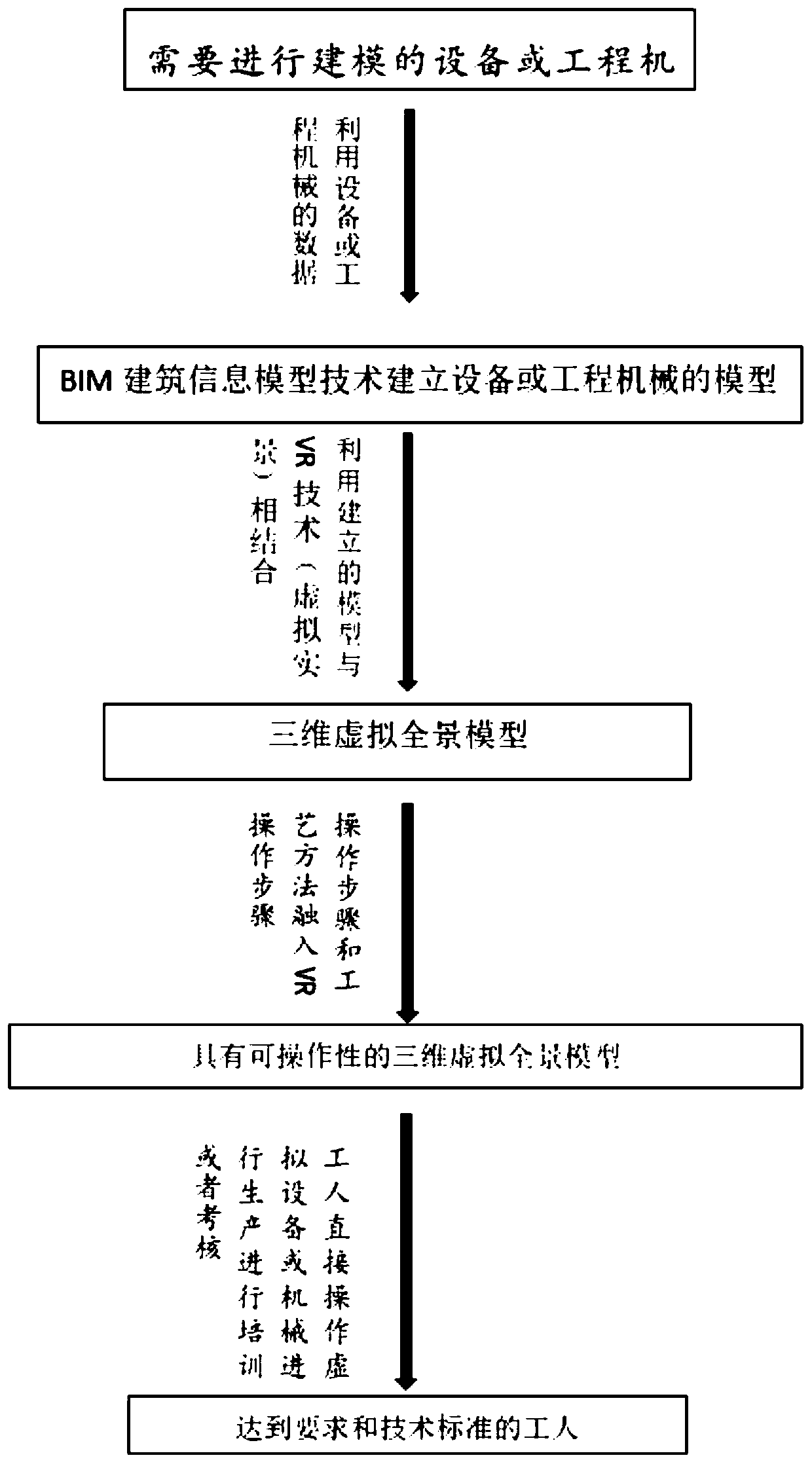 Method for improving on-site construction efficiency by adopting virtual-real combined engineering