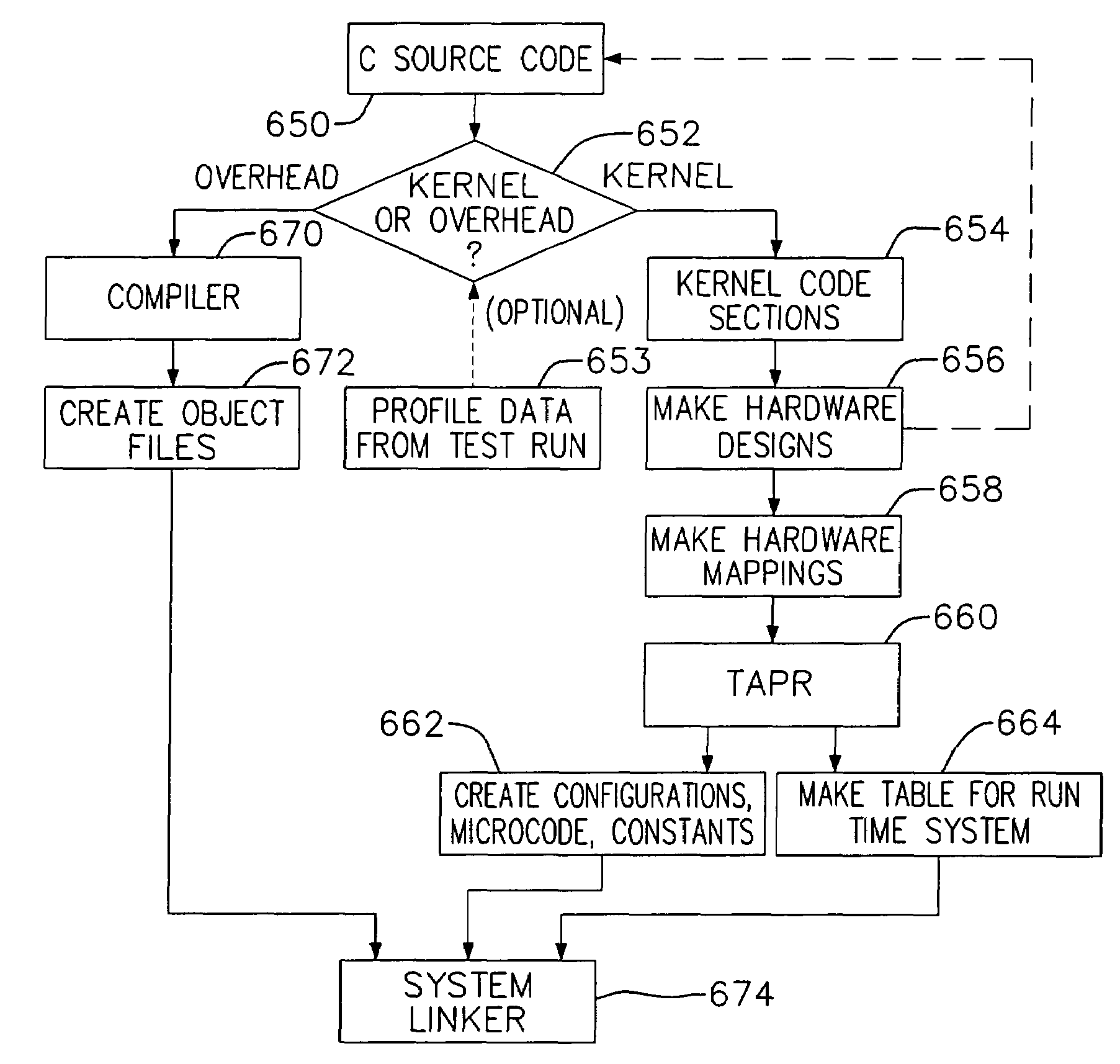 System and method for preparing software for execution in a dynamically configurable hardware environment