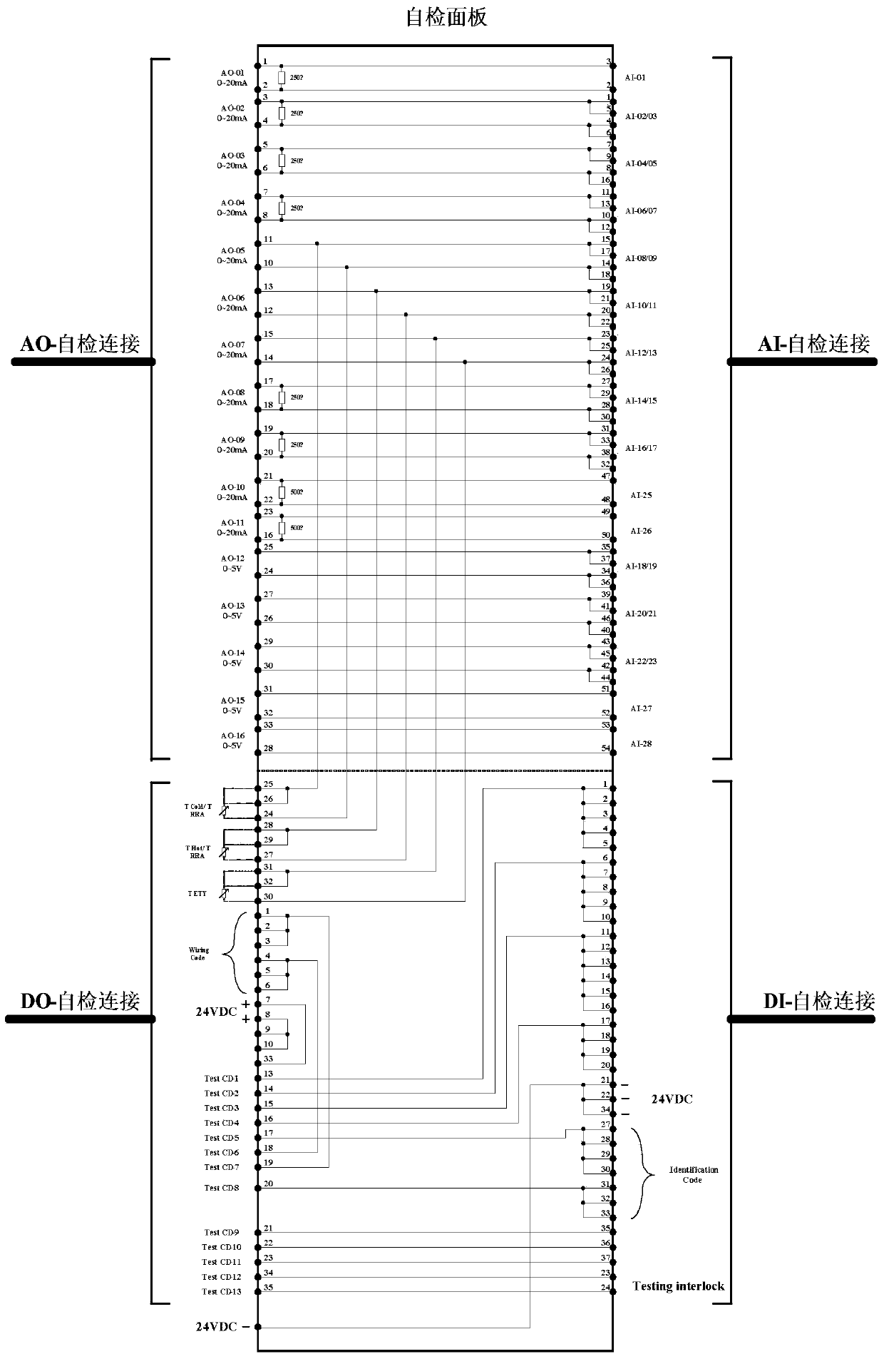 A Periodic Test Device for Protection System of PWR Nuclear Power Plant