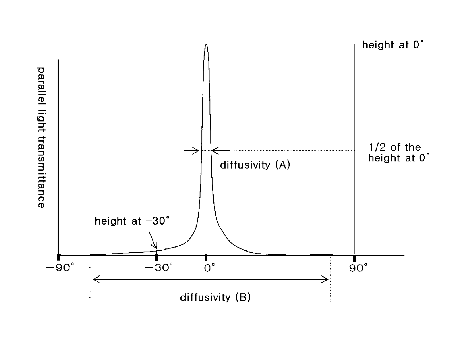 Viewing-angle-enhancing film for liquid crystal display device, protective film with viewing-angle-enhancing-function, and liquid crystal display device