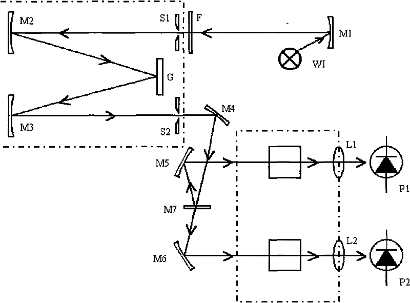 Urinary iodine tester and analysis method thereof