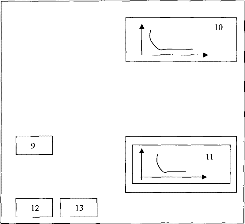 Urinary iodine tester and analysis method thereof