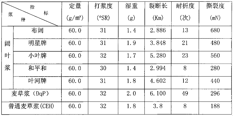 Elemental chlorine free bleaching method for plant fiber stuff