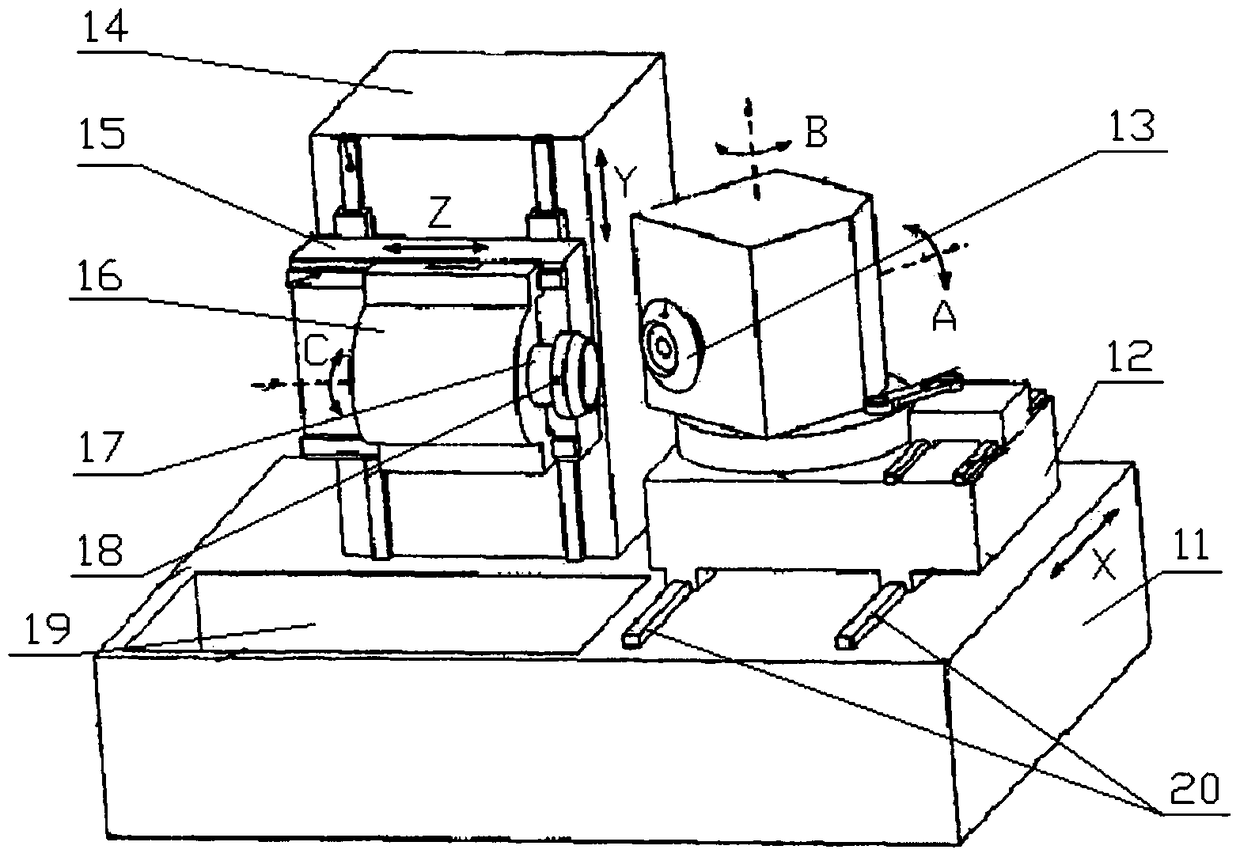 A gear processing machine tool