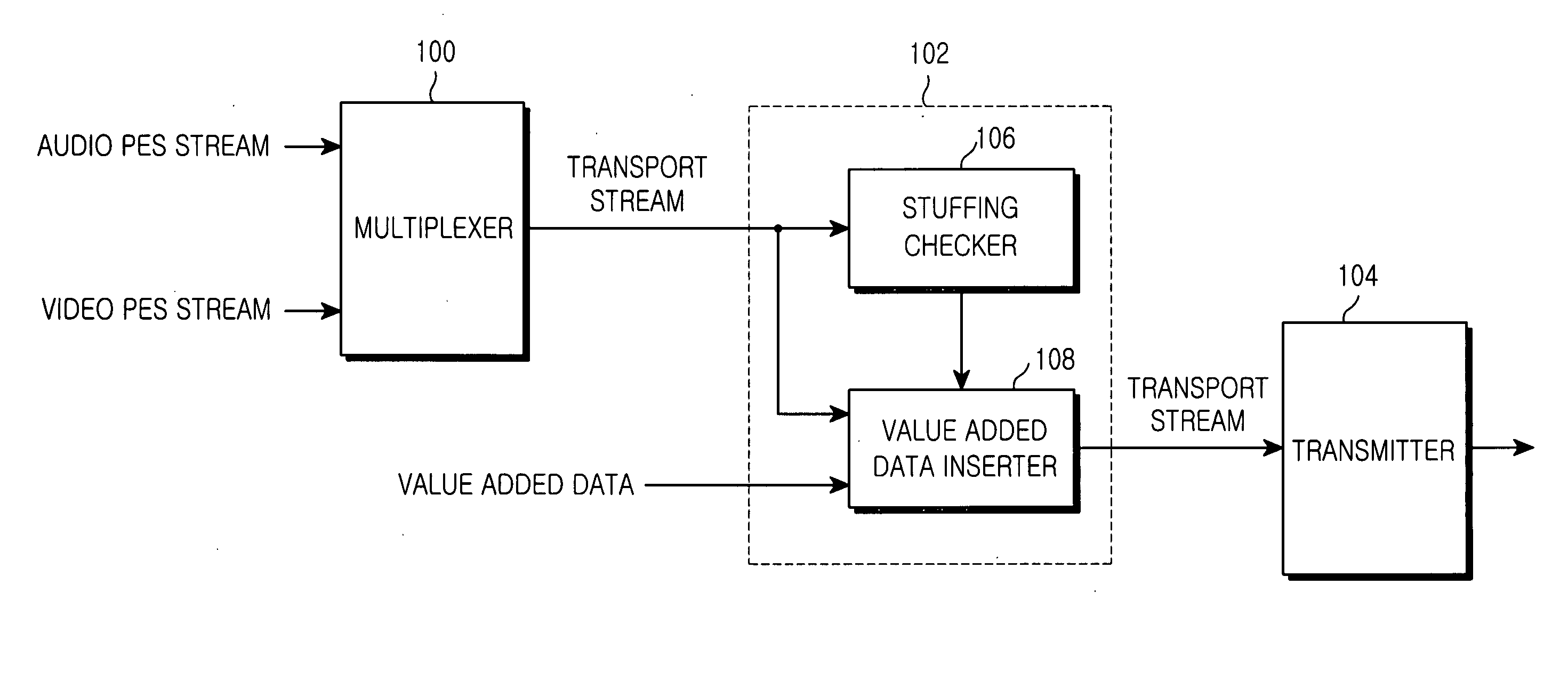 Apparatus and method for inserting and extracting value added data in transport stream-based MPEG-2 system