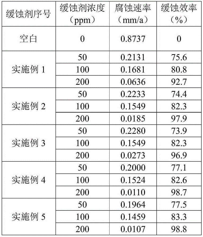 Corrosion inhibitor suitable for delivery pipeline in H2S/CO2-containing corrosive environment of oil and gas field and preparation method of corrosion inhibitor