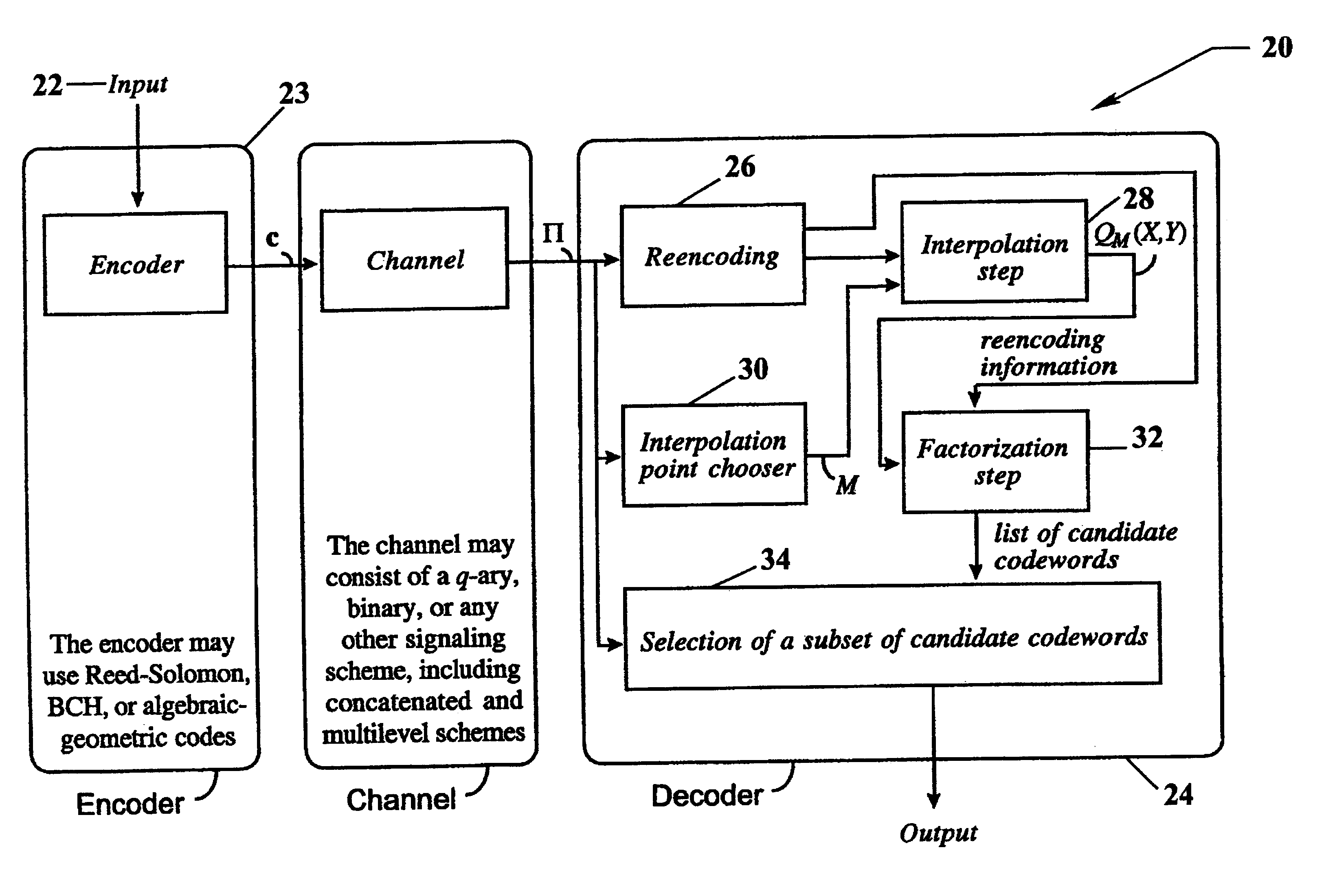 Algebraic soft decoding of reed-solomon codes