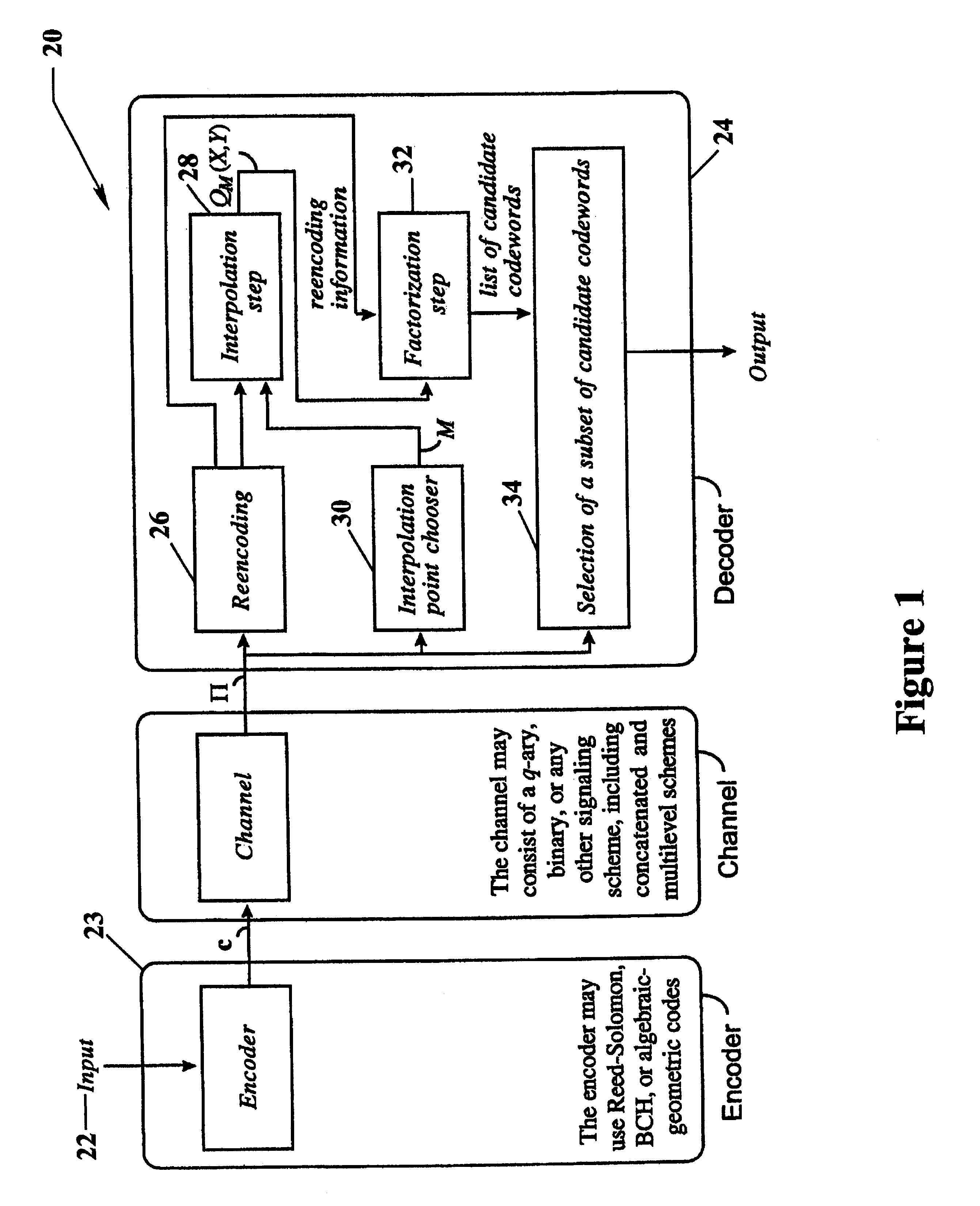 Algebraic soft decoding of reed-solomon codes