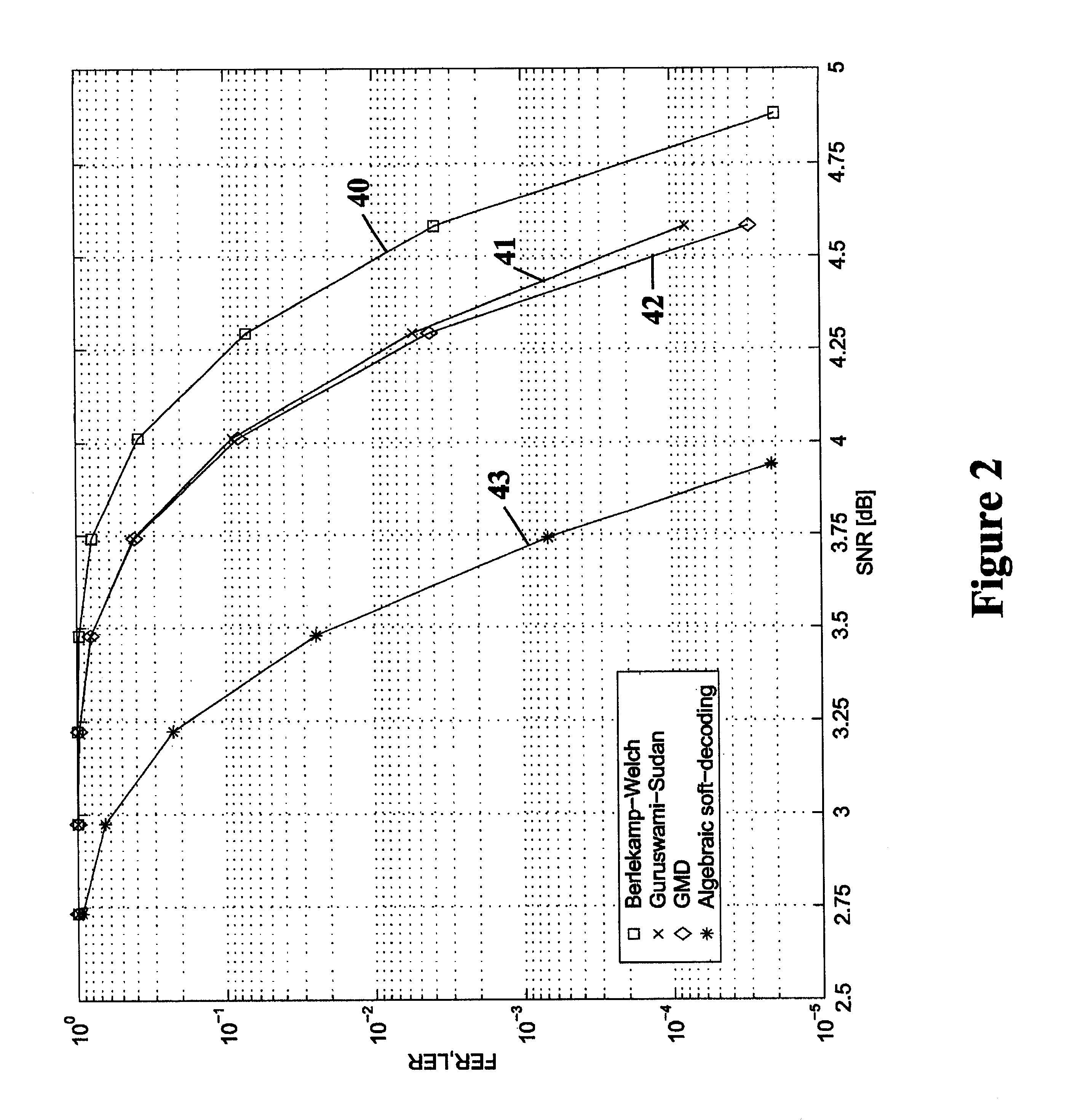 Algebraic soft decoding of reed-solomon codes