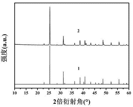 Biomedical anhydrous Ca(HPO4)x(SO4)(1-x) solid solution granule and preparation method thereof