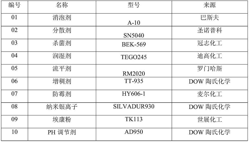 Chinese mugwort-containing antibacterial and antiviral water-based coating as well as preparation method and application thereof