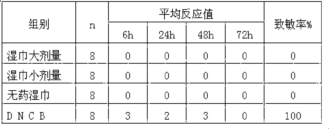 Drug for treating gynecologic and andrological diseases and preparation method thereof