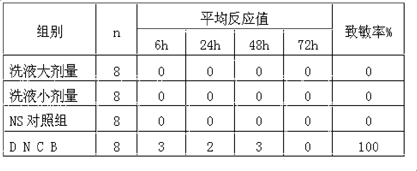 Drug for treating gynecologic and andrological diseases and preparation method thereof