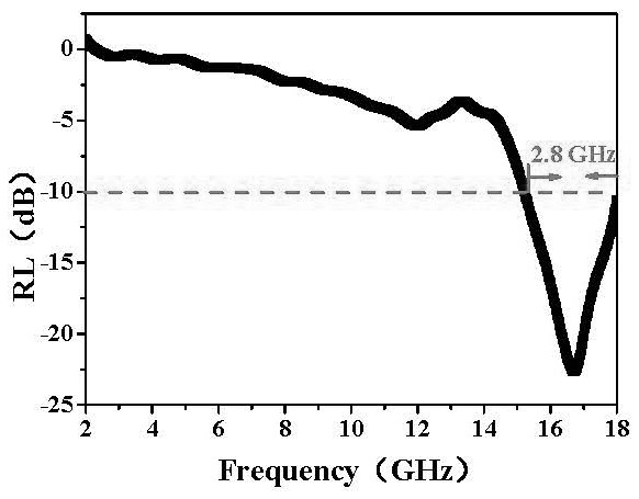 Structure and function integrated continuous fiber resin-based wave-absorbing stealth composite material and preparation method thereof