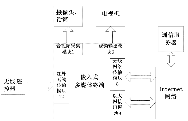 Television network shopping system and method for elderly population