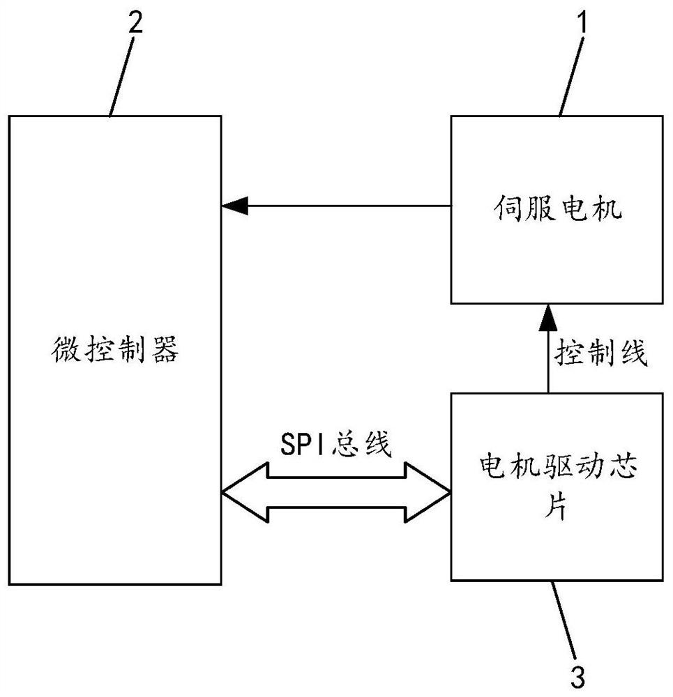 Computer equipment, storage medium, state detection method, device and system of servo motor