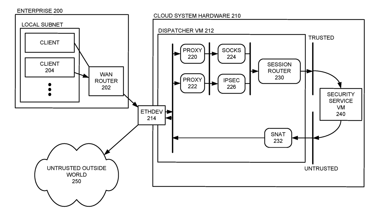 Optimizing Data Transfer Costs for Cloud-Based Security Services