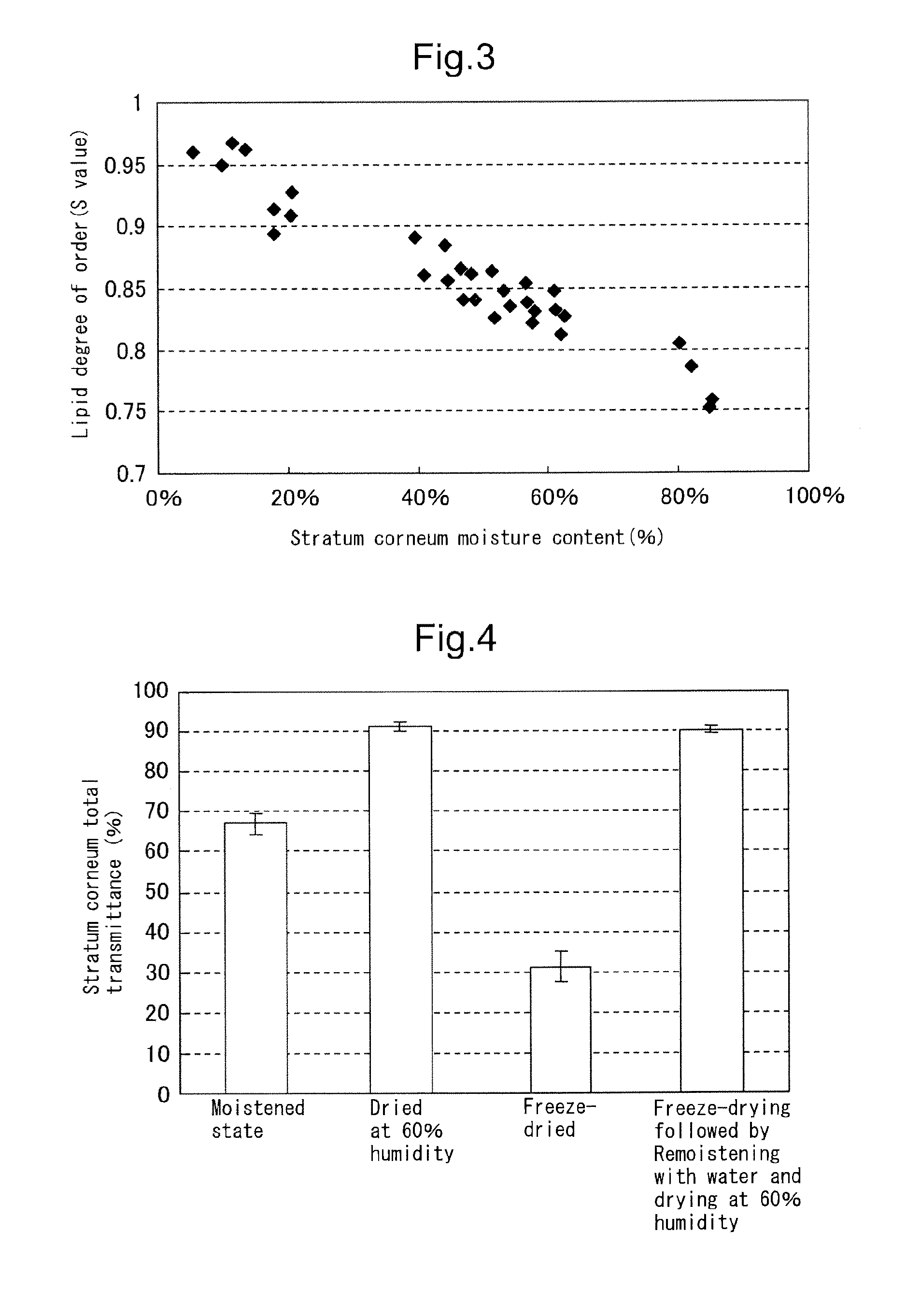 Method for evaluating cosmetic