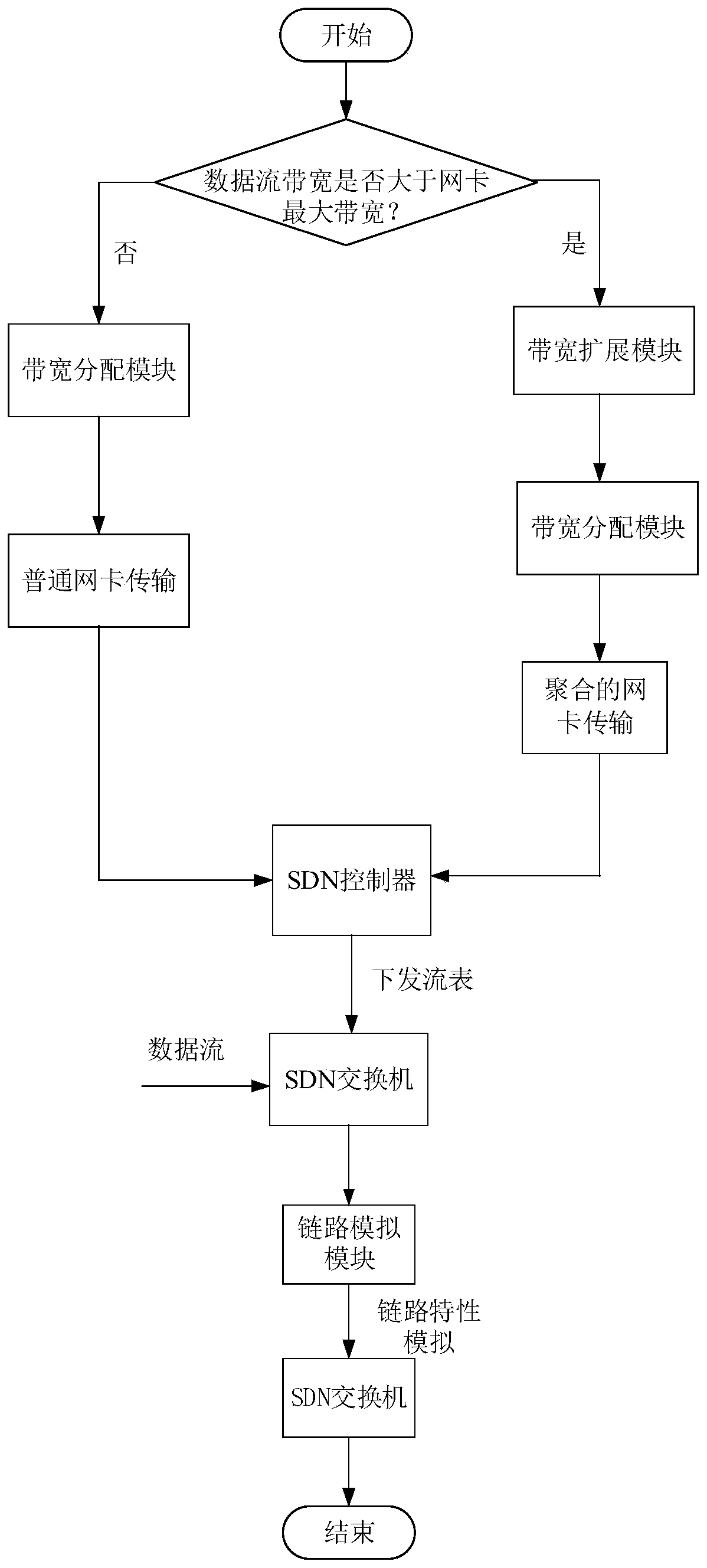 Implementation method of spatial information network large-scale link simulator