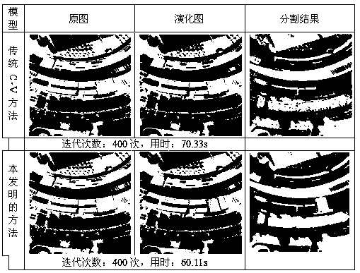 Active Contour Method for Hyperspectral Remote Sensing Image Segmentation Constrained by Spectral Angle