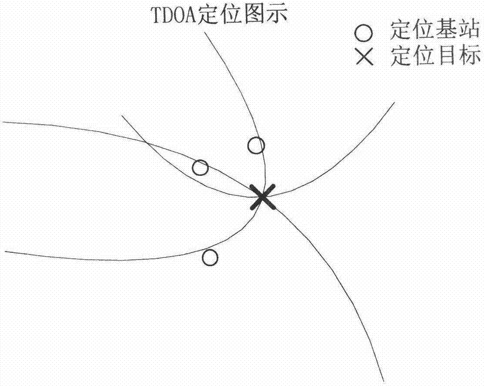 Wireless positioning method by utilizing circulating prefix (CP)