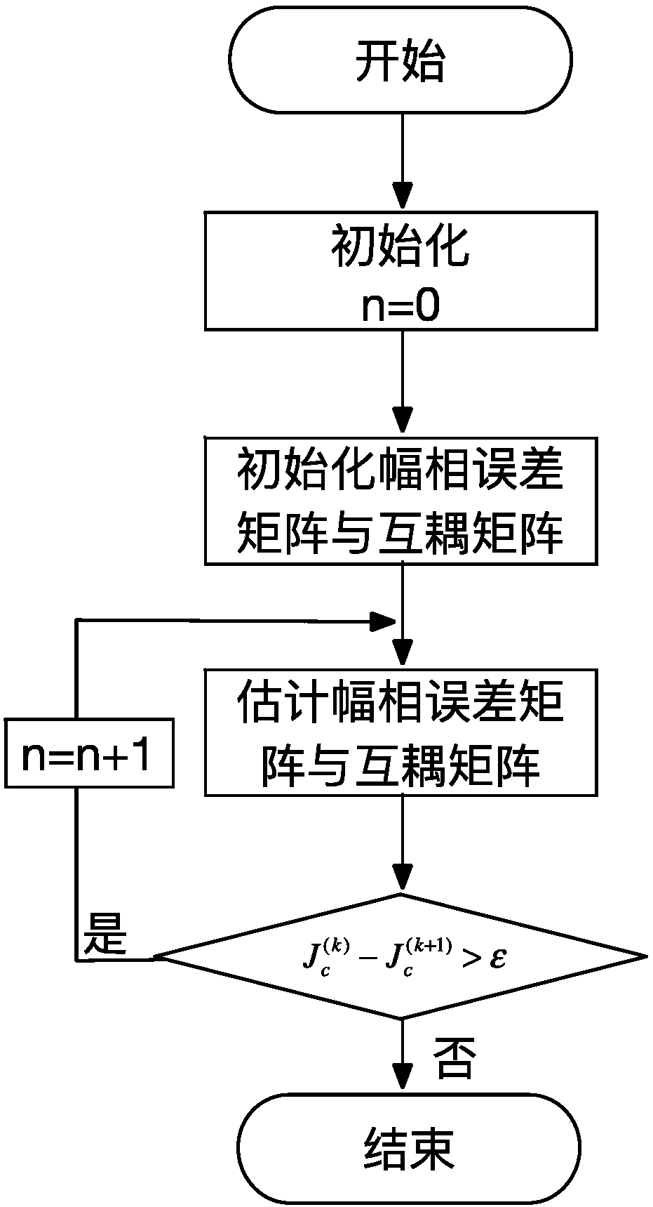 Method of correcting various array errors in wave-reaching direction estimation