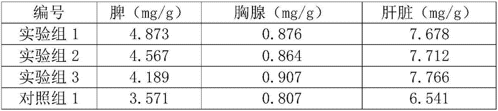 Fructus Alpiniae oxyphyllae and Rhizoma curcumae longae composition, and preparation method and application thereof