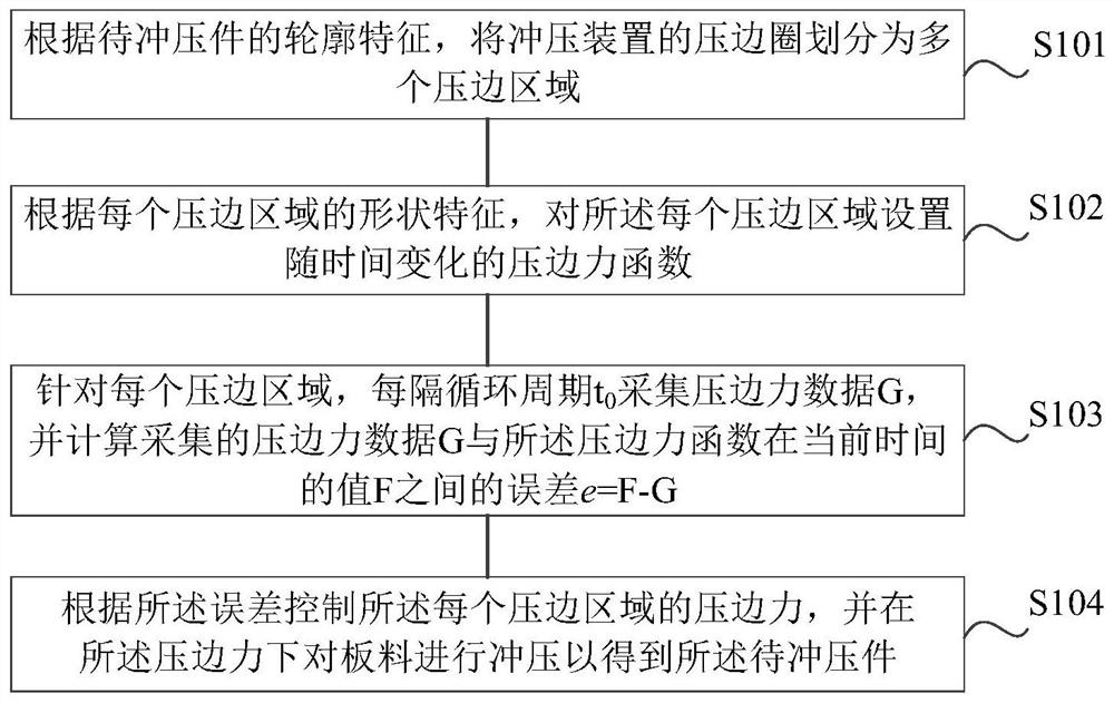 Electromagnetic stamping method and device