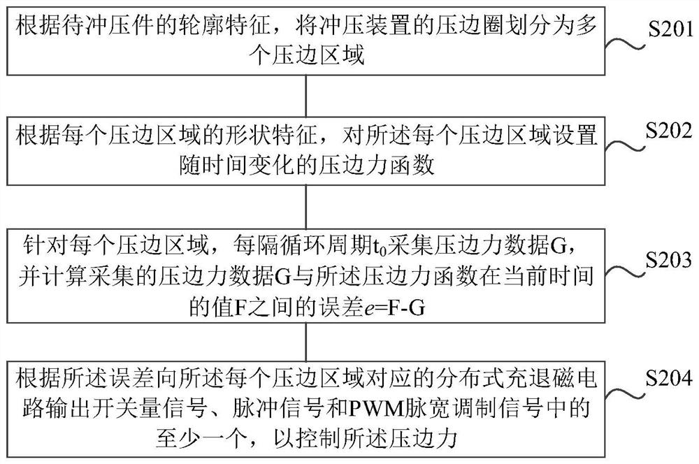 Electromagnetic stamping method and device