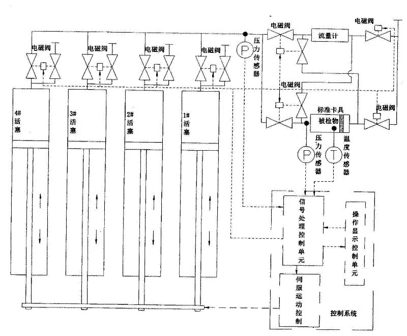 Piston-type constant-pressure controllable airflow source flow measurement device