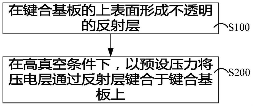 Bonding method and bonding structure of surface acoustic wave filter