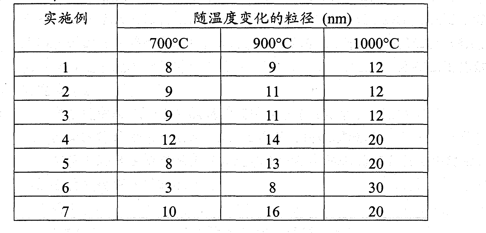 Composition including a lanthanum perovskite on an alumina or aluminium oxyhydroxide substrate, preparation method and use in catalysis