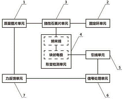 Acceleration measuring device and method based on piezo-electronic effect