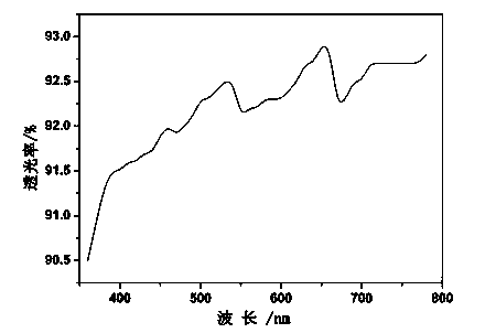 Method for toughening alkali-free aluminoborosilicate ultrathin substrate glass