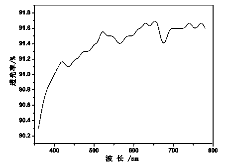 Method for toughening alkali-free aluminoborosilicate ultrathin substrate glass