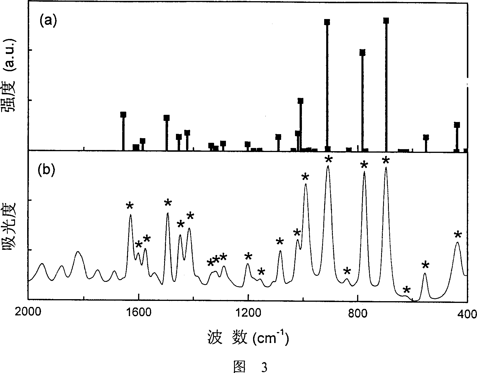 Method for raising correctness of resin microspheric spectrum coding