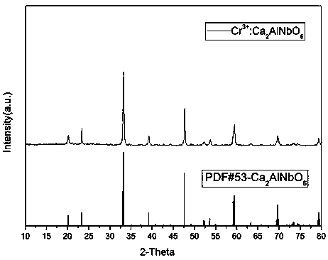 Chromium-doped calcium aluminum niobate tunable laser crystal and preparation method thereof