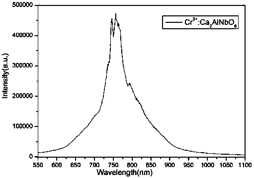 Chromium-doped calcium aluminum niobate tunable laser crystal and preparation method thereof