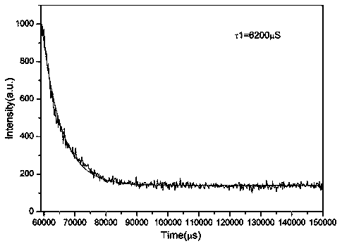 Chromium-doped calcium aluminum niobate tunable laser crystal and preparation method thereof