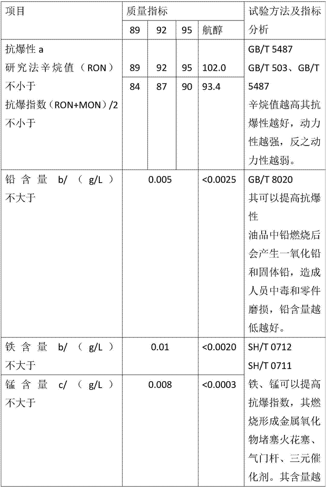 Anti-choking additive for methanol fuel of vehicle and preparation method