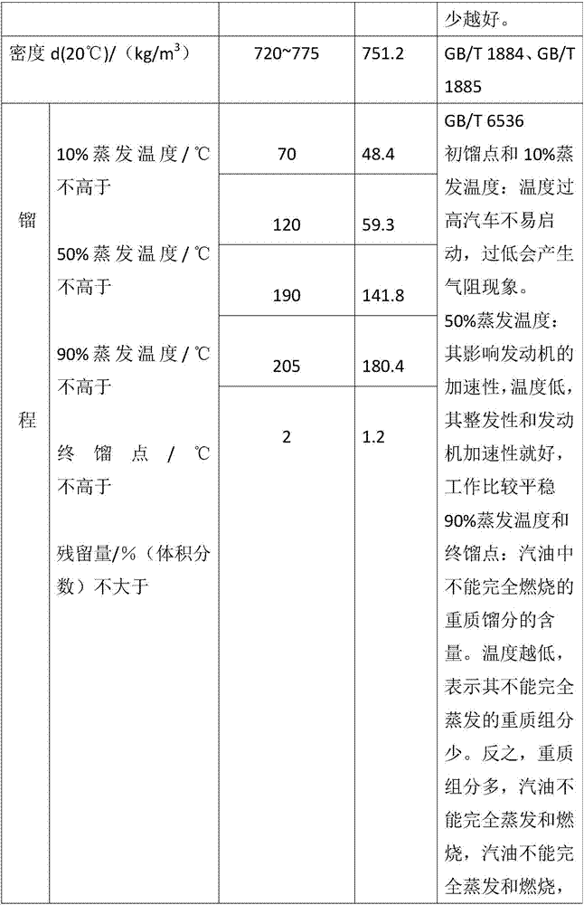 Anti-choking additive for methanol fuel of vehicle and preparation method