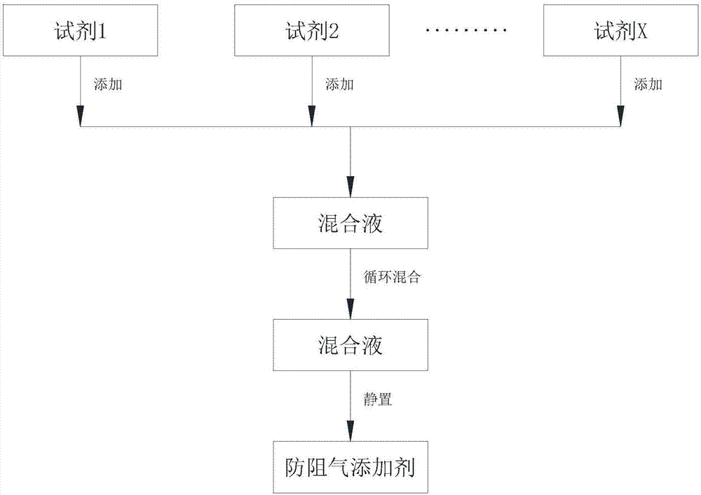 Anti-choking additive for methanol fuel of vehicle and preparation method