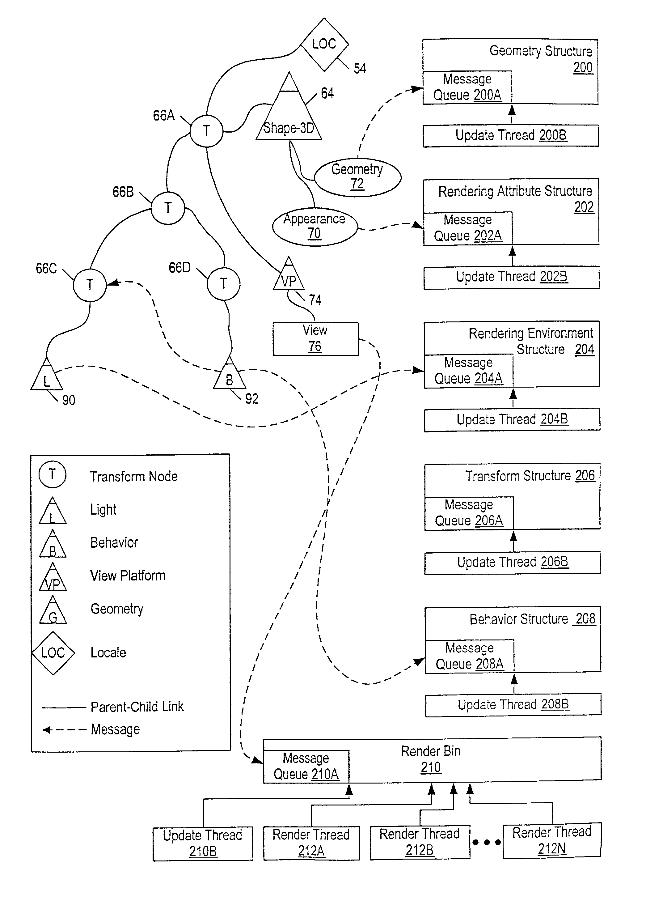 Using render bin parallelism for rendering scene graph based graphics data