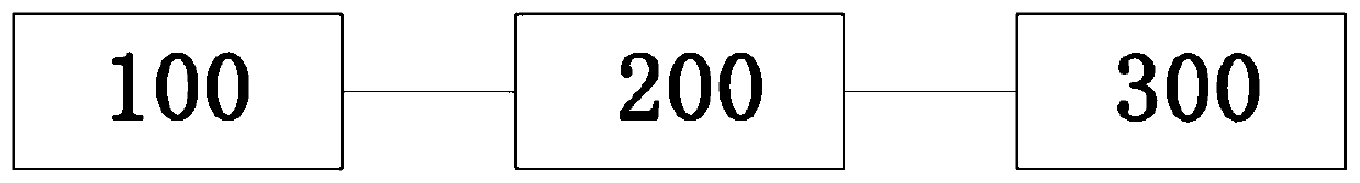 Green printing system and green printing method based on dual induction