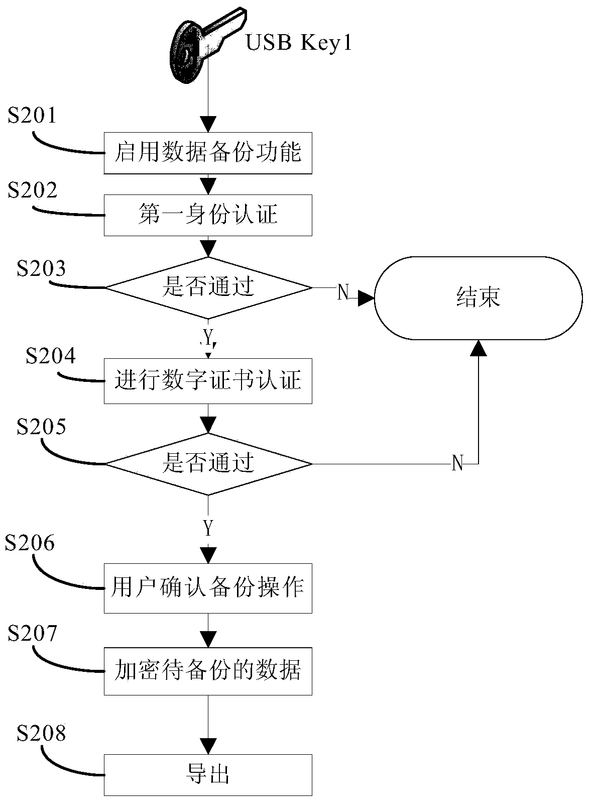 Data transmission method and transmission system