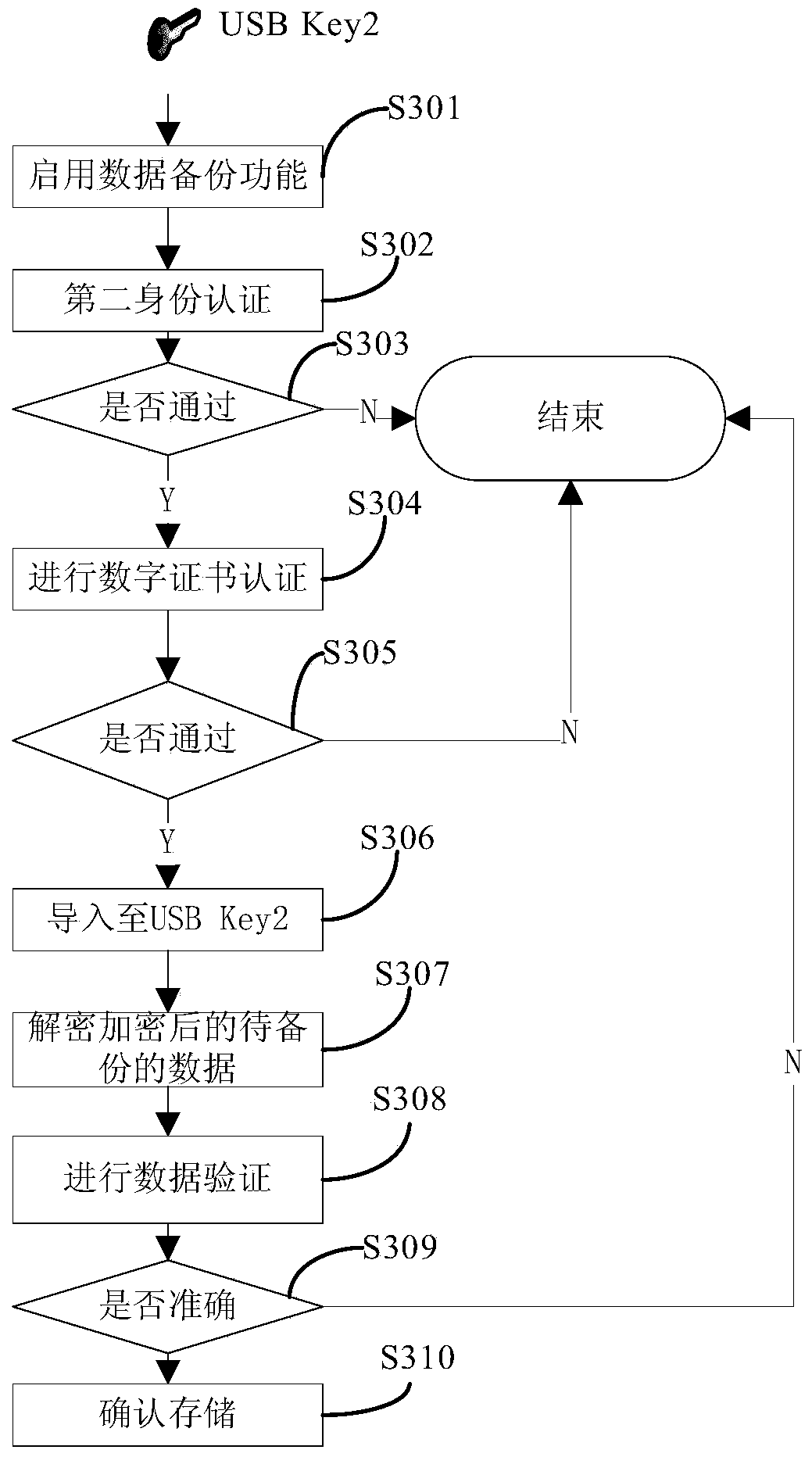 Data transmission method and transmission system